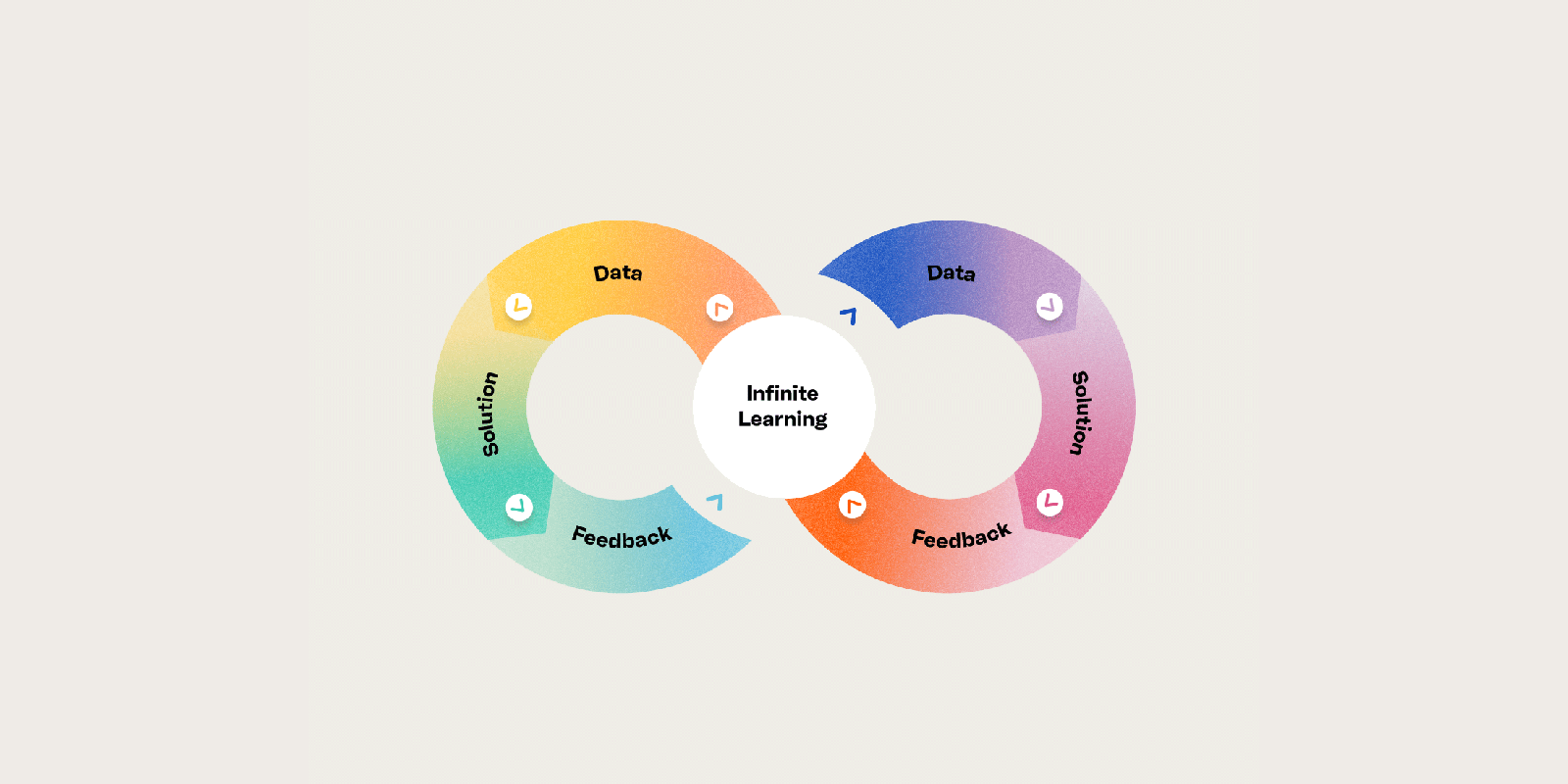 A photo of a infinity symbol